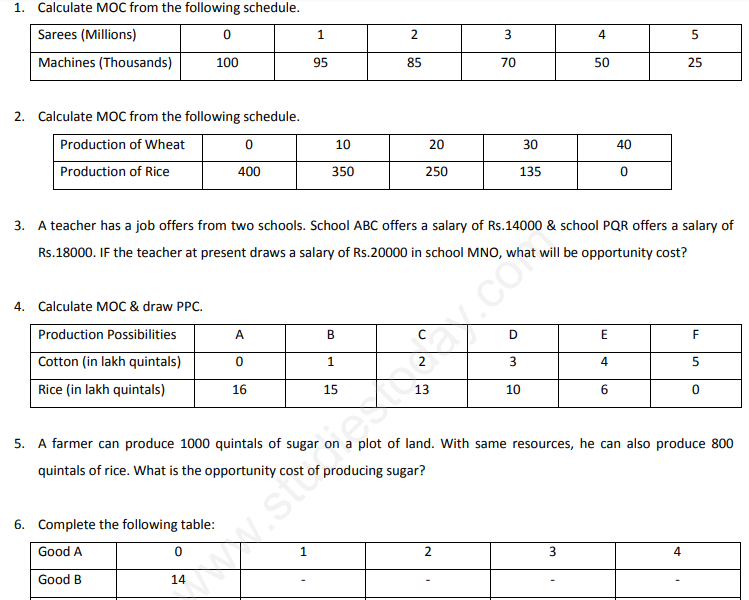 assignment economics class 12